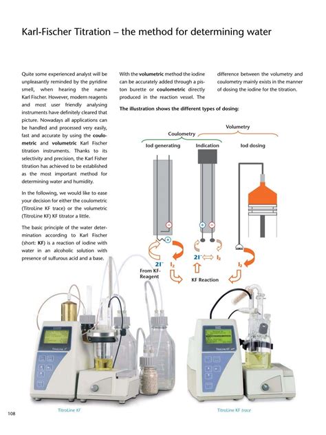 Volumetric Karl Fischer Titration distribution|karl fischer titration guide.